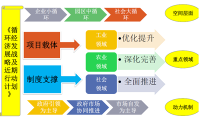 中咨海外咨詢(xún) 以白銀市循環(huán)經(jīng)濟(jì)發(fā)展模式研究為例，展現(xiàn)社會(huì)經(jīng)濟(jì)咨詢(xún)服務(wù)的卓越成效