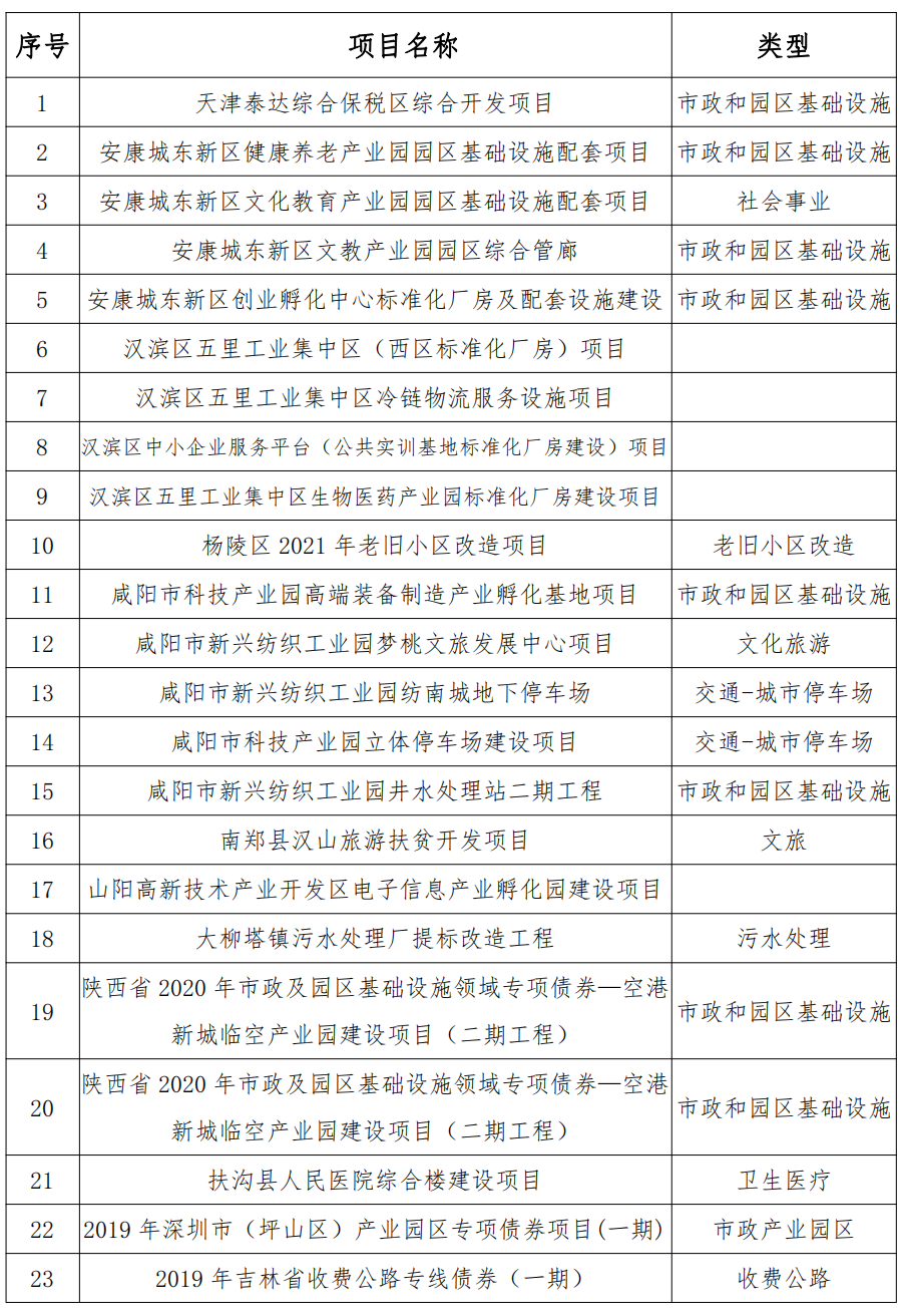 地方政府專項(xiàng)債發(fā)行綜合咨詢服務(wù)與社會(huì)經(jīng)濟(jì)咨詢服務(wù)方案
