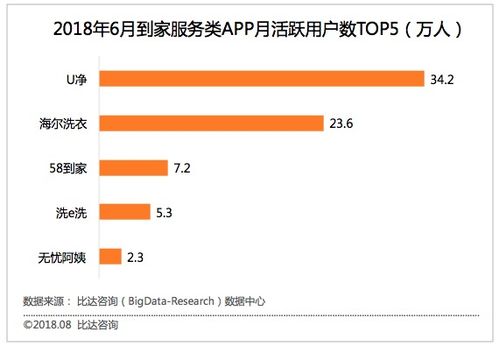 「比達(dá)咨詢」用戶社交模型構(gòu)建 洞見與新挑戰(zhàn)